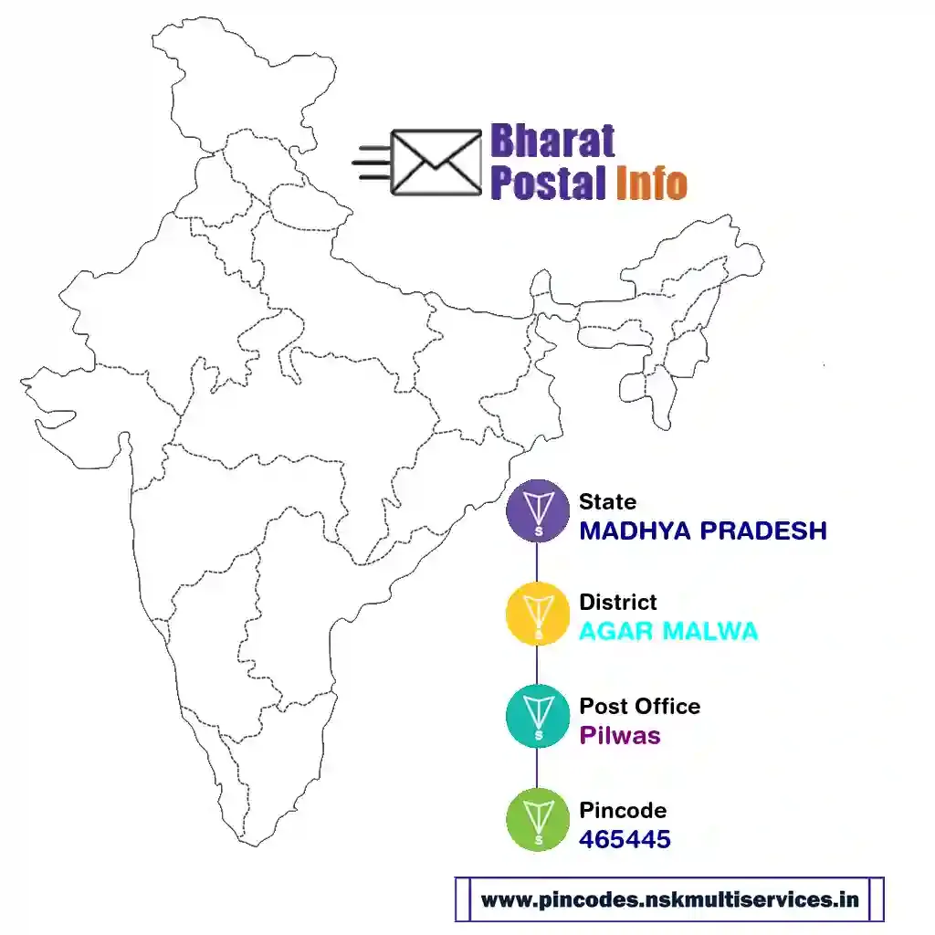 madhya pradesh-agar malwa-pilwas-465445